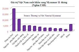 Việt Nam xuất khẩu sang Malaysia
